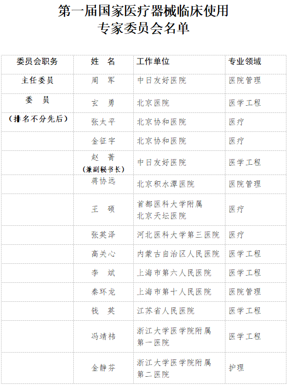 國家衛生健康委：第一屆國家醫療器械臨床使用專家委員會成立（附名單） 