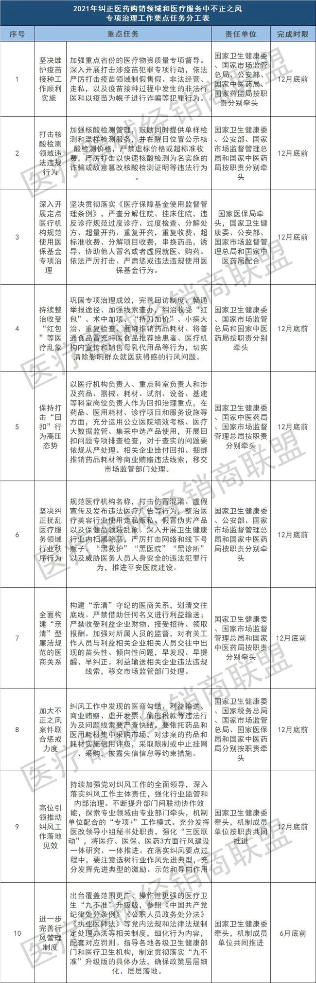 剛剛！九部委下令，全國嚴查醫療器械