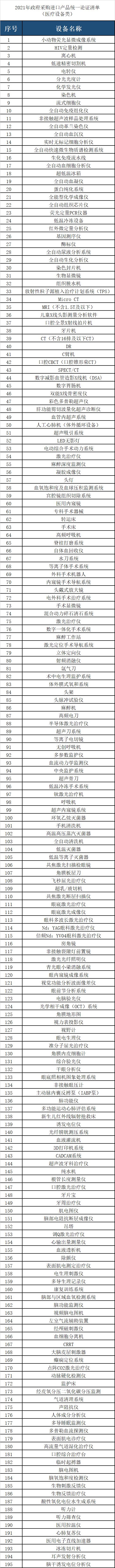 財政廳：嚴格限制進口醫療器械（附名單）