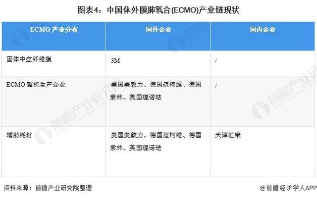 2021年中國醫療設備行業市場規模及發展趨勢分析 本土企業高端醫療設備破局之路