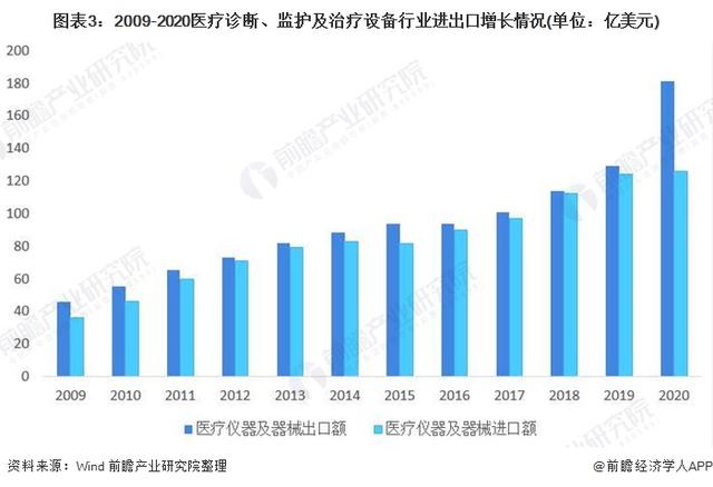 2021年中國醫療設備行業市場規模及發展趨勢分析 本土企業高端醫療設備破局之路