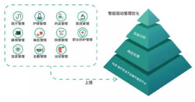 最新發布！2020年全國醫療器械不良事件53萬份，激增35%！