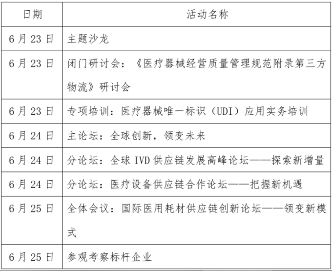 2021 全球醫療器械供應鏈峰會即將召開 