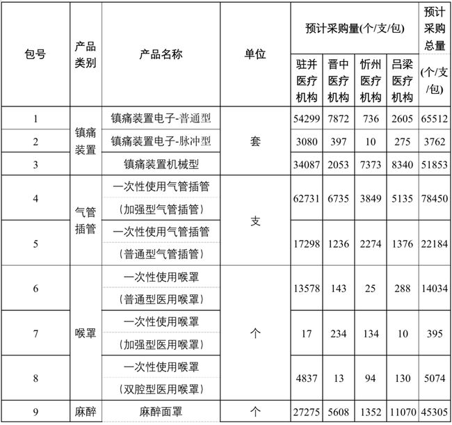 注意！這類醫用耗材，開始集中砍價！