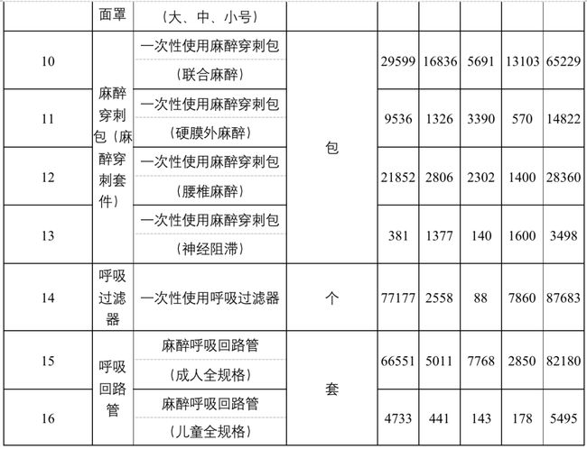 注意！這類醫用耗材，開始集中砍價！