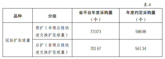 5000降至200：美敦力、雅培、波科..