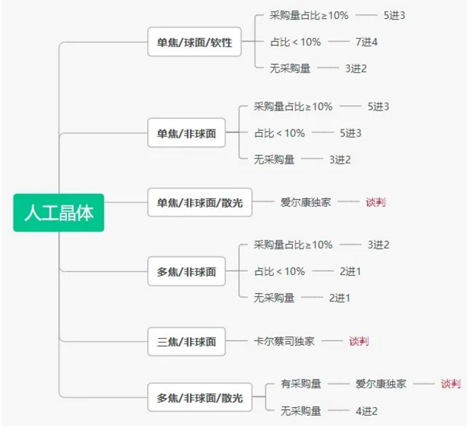 江蘇第五輪帶量開(kāi)始，三類(lèi)品種“二次”帶量采購(gòu)