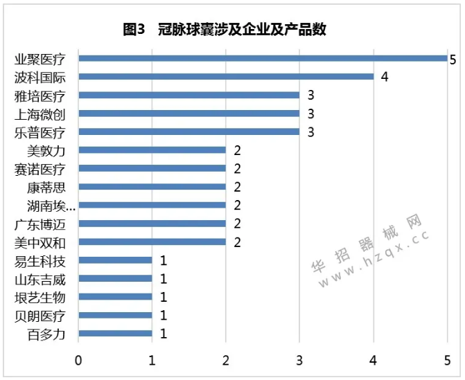 江蘇第五輪帶量開(kāi)始，三類(lèi)品種“二次”帶量采購(gòu)