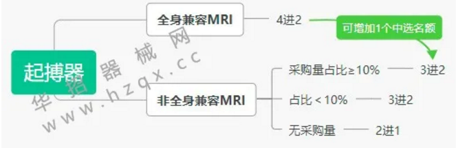 江蘇第五輪帶量開(kāi)始，三類(lèi)品種“二次”帶量采購(gòu)