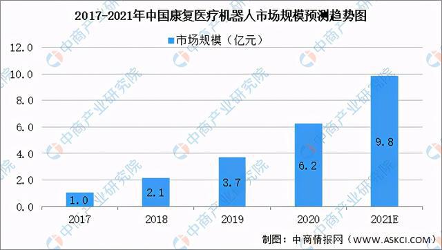 2021年中國康復醫療器械行業市場前景及投資研究報告發布