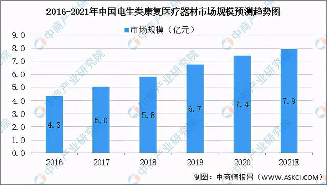 2021年中國康復醫療器械行業市場前景及投資研究報告發布